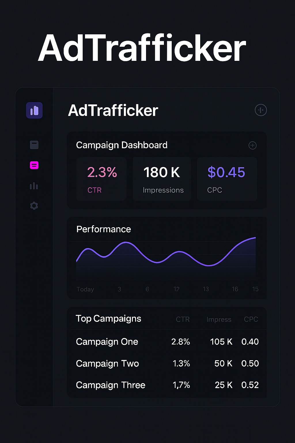 AdTrafficker Dashboard